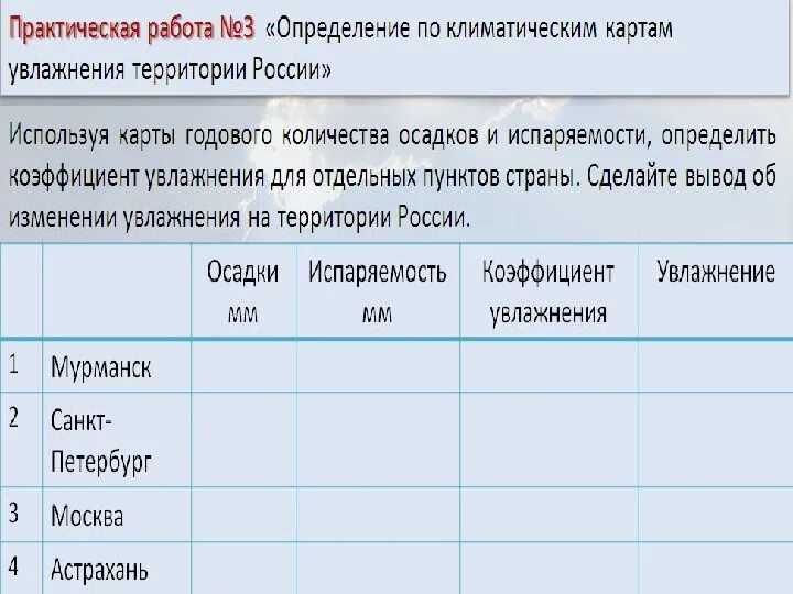 Коэффициент увлажнения в архангельске. Закономерности распределения тепла и влаги на территории России. Распределение тепла и влаги таблица. Распределение тепла и влаги по территории России таблица. Таблица город Суммарная радиация средняя температура июля и января.