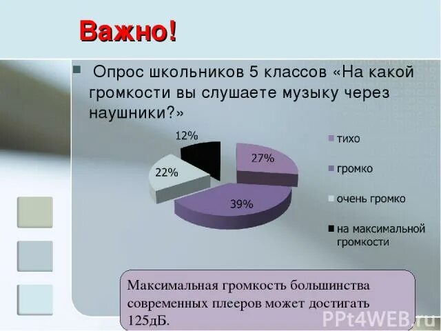 Сколько можно слушать музыку в наушниках. Какую музыку вы слушаете. Опрос какую музыку вы слушаете опрос. Анкетирование какую музыку СЛУШАЮТ. На какой громкости СЛУШАЮТ музыку.