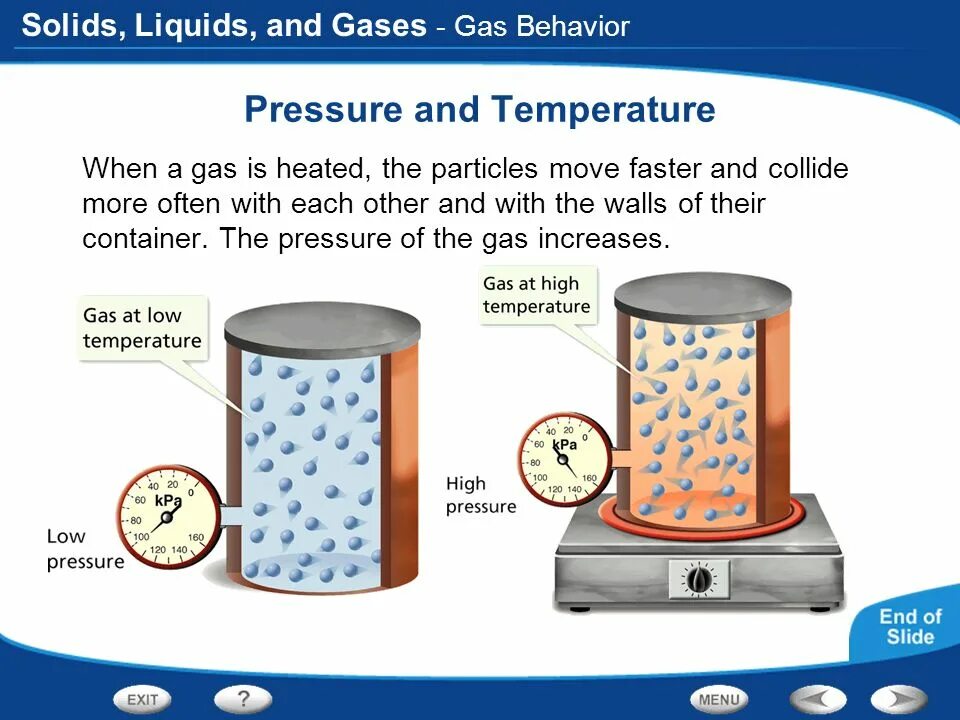 Go gases. Pressure in Liquids and Gases. Pressure and temperature. Pressure of Solids, Liquids and Gases. Pressure in Liquids.