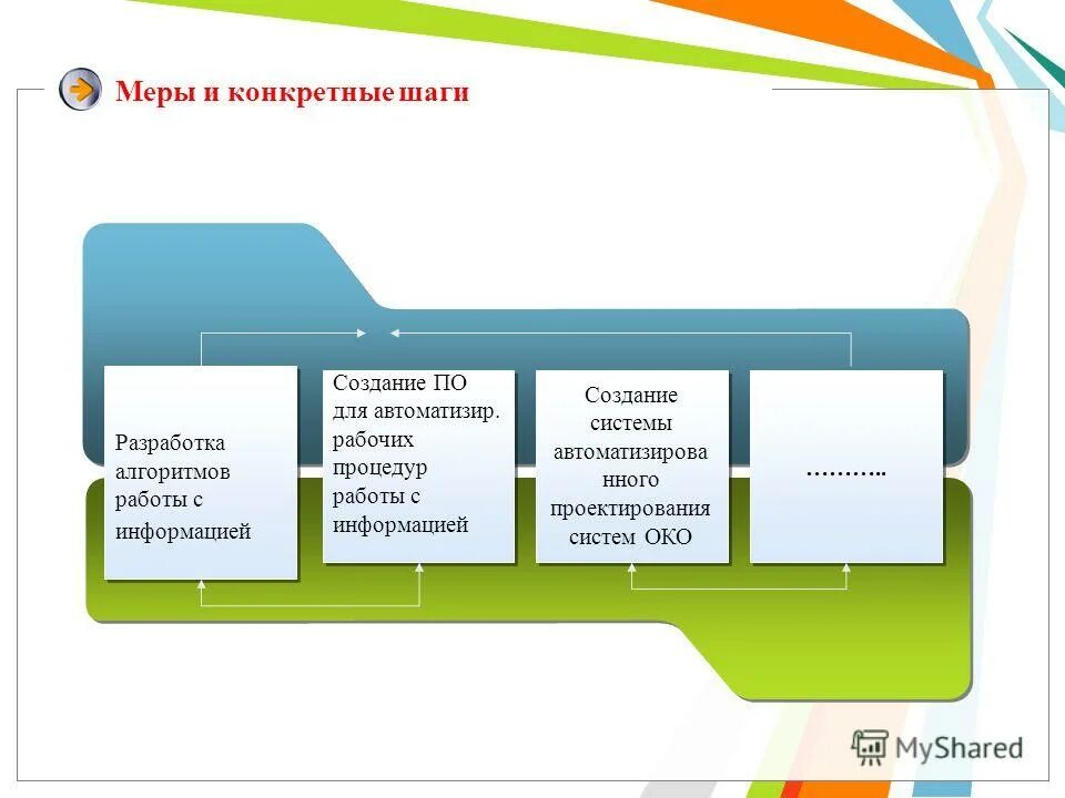 Анализ образовательных сайтов