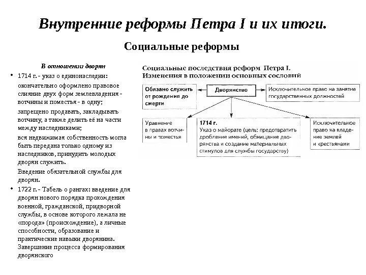 Реформы в социальной области. Преобразование Петра 1 социальное преобразование. Социальные реформы Петра первого таблица. Реформы Петра 1 в социальной сфере таблица. Социальные реформы Петра i таблица.