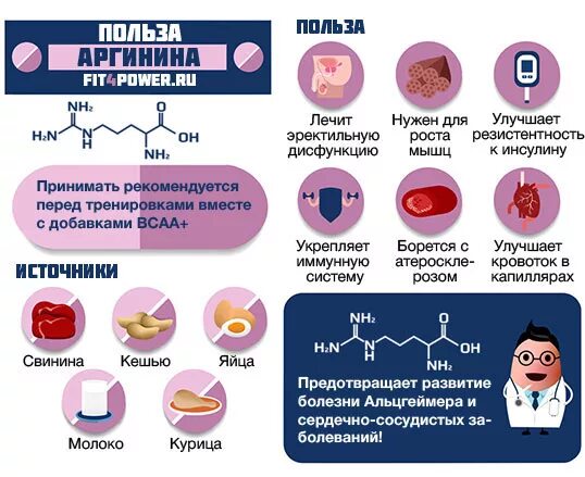 Как правильно принимать аргинин. Роль аргинина в организме. Аргинин функции в организме. Функции аргинина в организме человека. Влияние аминокислот на организм.