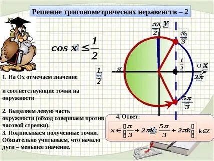 Тригонометрические неравенства мерзляк 10 класс