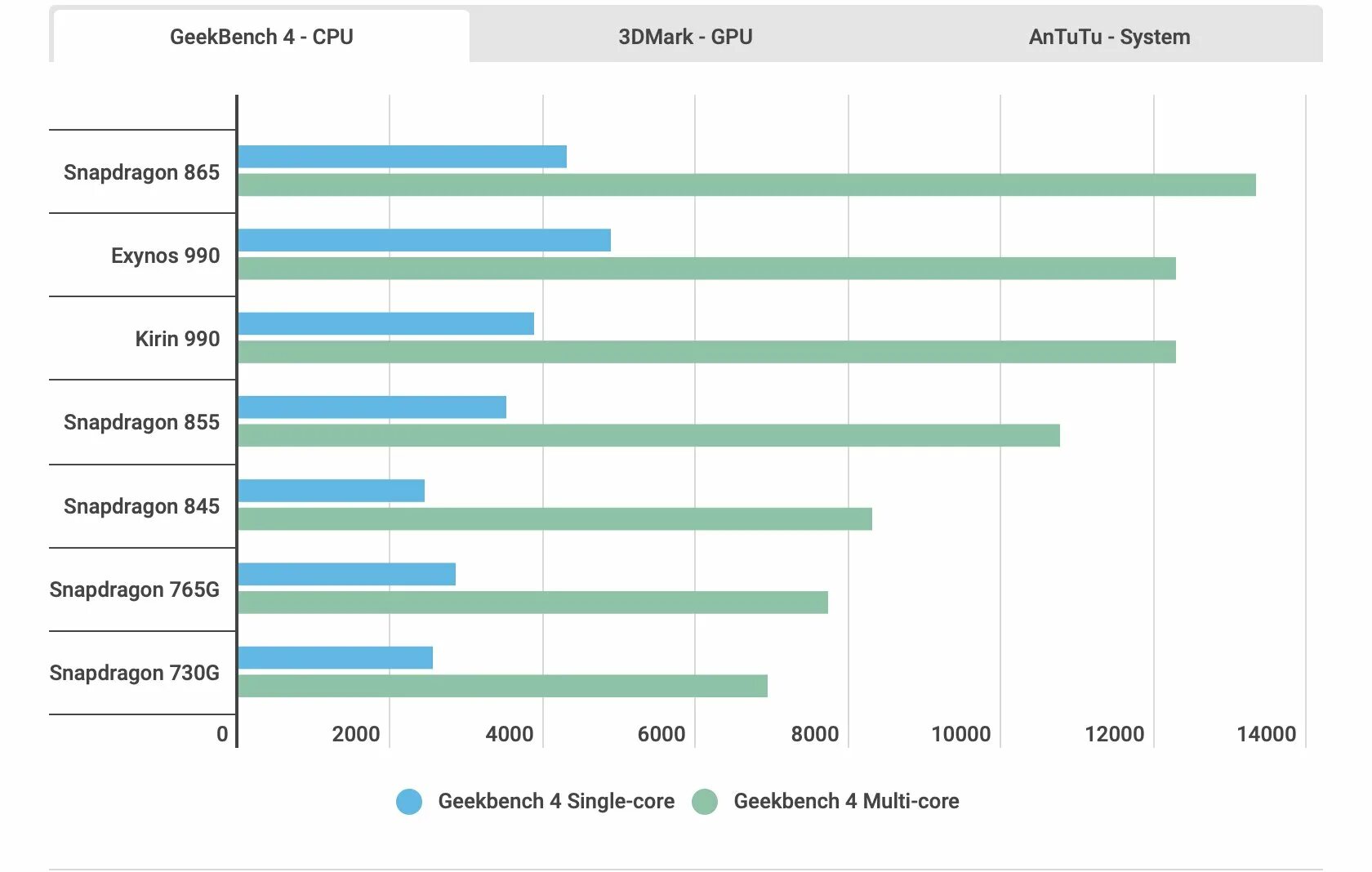 Процессор Snapdragon 765g. Snapdragon 865 ANTUTU. Snapdragon 865 конкуренты. Qualcomm Snapdragon 765g cost. G99 сравнение с snapdragon