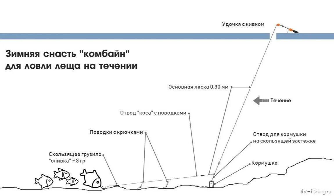 Можно ли ловить рыбу на удочку. Снасть для зимней ловли комбайн. Оснастка комбайн для зимней рыбалки на леща. Снасть комбайн для зимней рыбалки с кормушкой на леща. Монтаж снасти комбайн для зимней рыбалки.