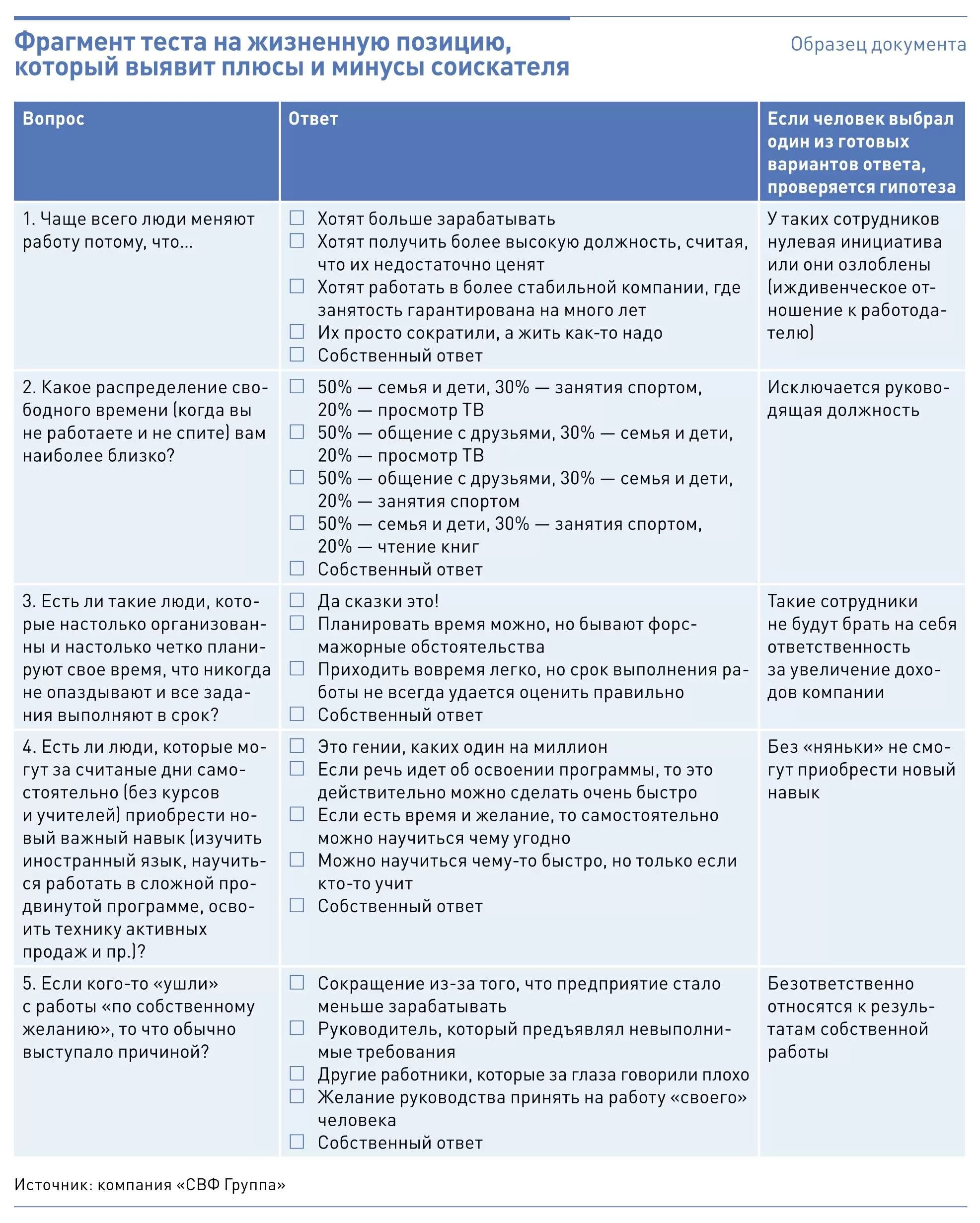 Тест глав пройти. Тестовое задание для продажника. Вопросы для собеседования менеджера по продажам. Тестовое задание для менеджера по продажам. Тест для продажника на собеседовании.