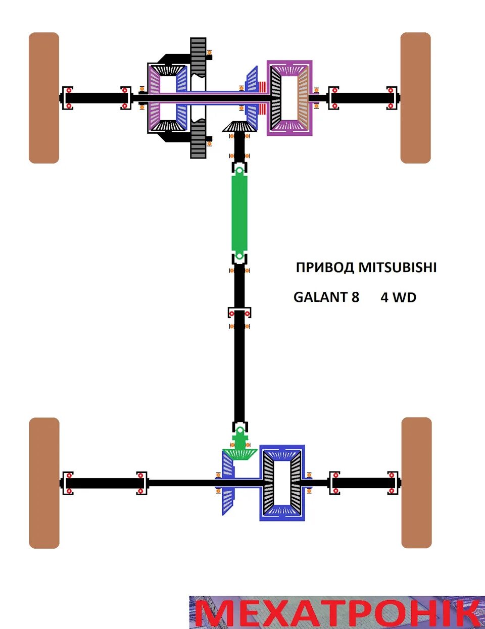 Система полного привода митсубиси аутлендер схема. Трансмиссия outlander. Mitsubishi outlander 2020 режимы полного привода. Mitsubishi outlander схема полного привода. 4 трансмиссия.