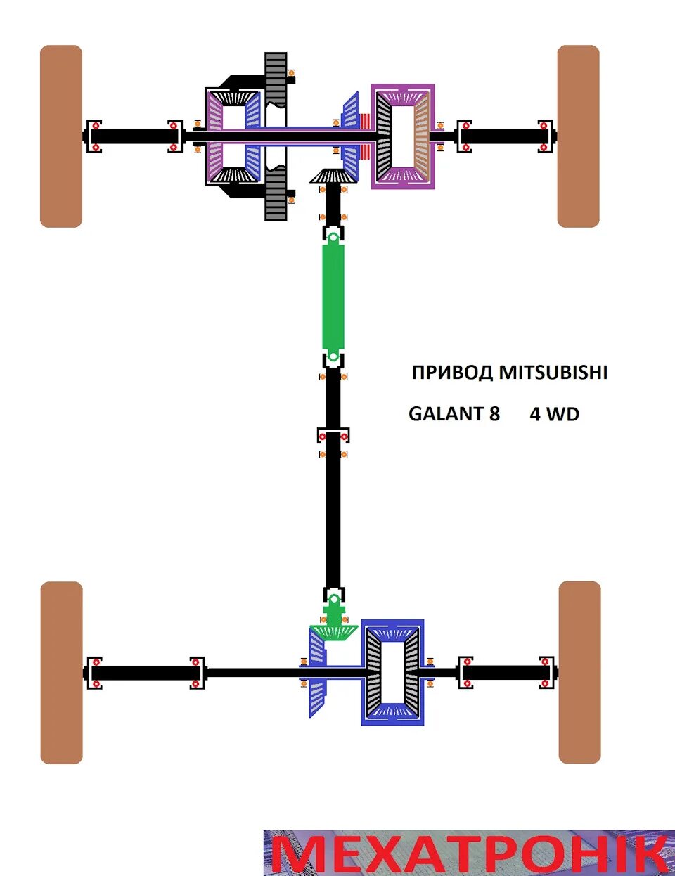 Полный привод аутлендер 1. Система полного привода Митсубиси. Система полного привода Mitsubishi Outlander 2020. Схема полного привода Mitsubishi Outlander 3. Аутлендер 2 схема полного привода.