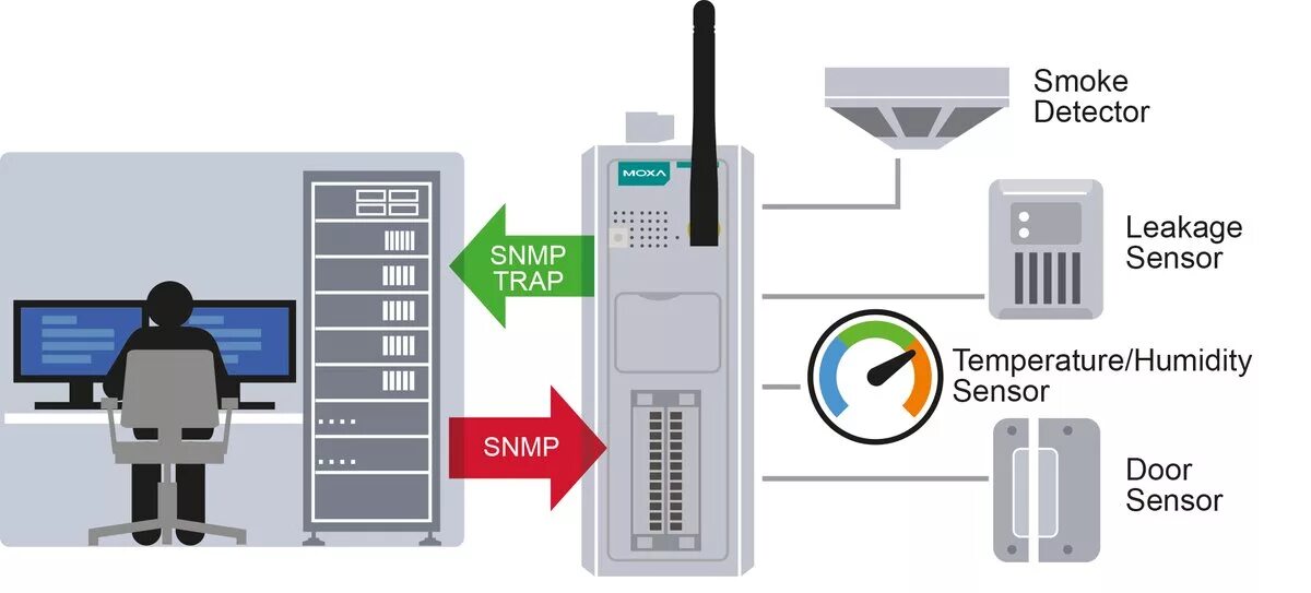 Snmp server. Snmp мониторинг. snmp cs141 внешняя. zabbix snmp trap. карта snmp (dl-801).