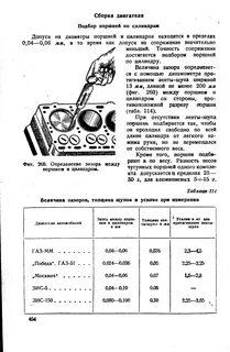 Допуски поршневой группы