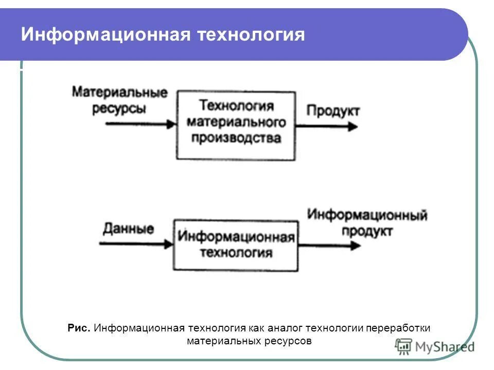 3 информационный продукт