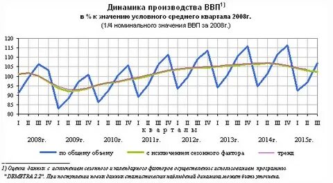 Индекс физического объема ввп