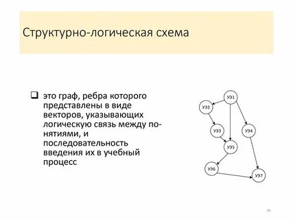 Логические связи в предложении