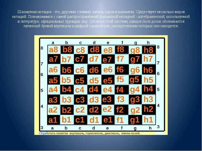 Шахматный нотации лучший. Шахматная нотация запись ходов. Обозначение ходов в шахматах. Шахматная доска с нотацией. Шахматные обозначения ходов.