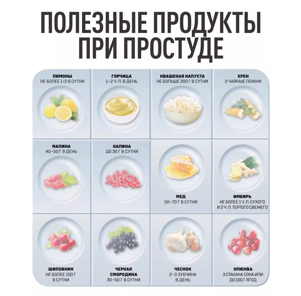 Какие витамины пропить после гриппа