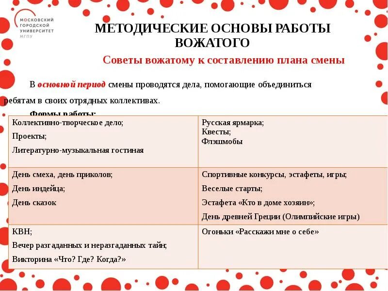Отчет день вожатого. Отчет день вожатого. Отчет день вожатого. Отчет день вожатого. День вожатого.