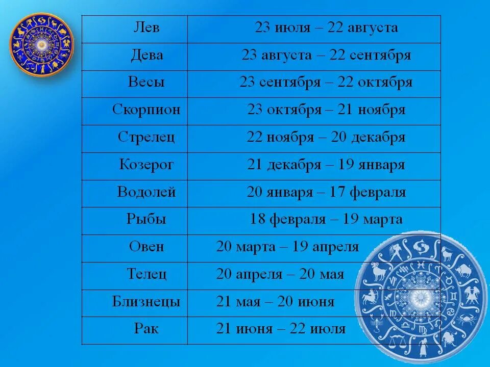 Дата рождения 15 апреля. 23 Октября гороскоп. Гороскоп 23 сентября знак. Октябрь Зодиак знак зодиака. Гороскоп 22 августа знак зодиака.