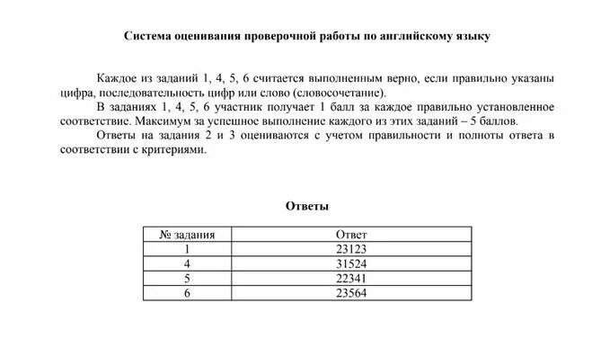 Впр 4 класс максимальный балл. Критерии оценивания ВПР по английскому 7 класс. Критерии оценивания ВПР английский 7 класс. Критерии оценки ВПР 7 класс английский. ВПР англ 7 класс критерии оценивания.