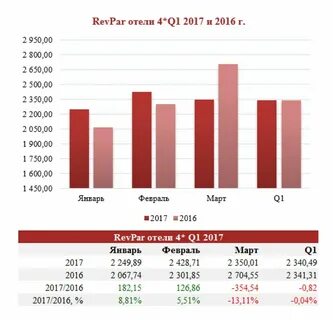 Результаты 2017 года
