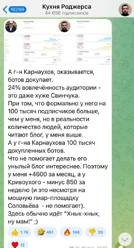 Доминирование телеграм