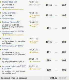 Курс доллара сегодня к тенге в семее