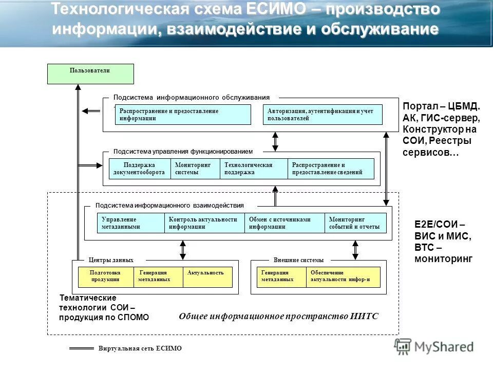 Информация о производстве рф