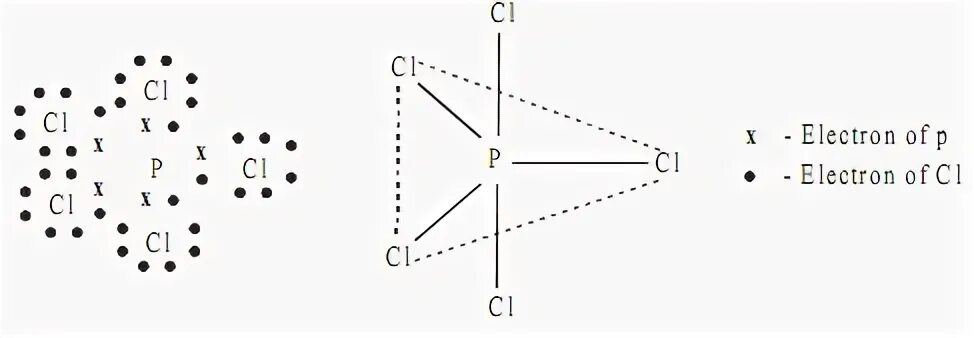 Pcl5 фосфор