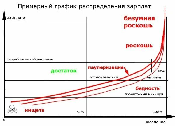 Пауперизации крестьянства. Пауперизация населения. Пауперизация общества это. Пауперизм это в истории. Пауперизм это