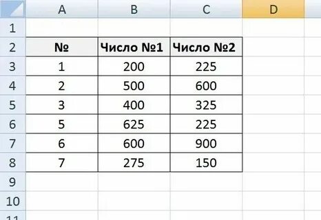 Разница в двух цифрах в процентах