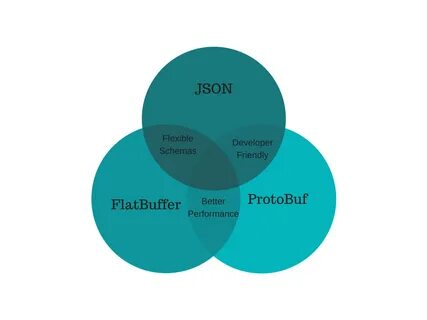 Protobuf