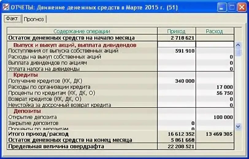 Справочник движение денежных средств