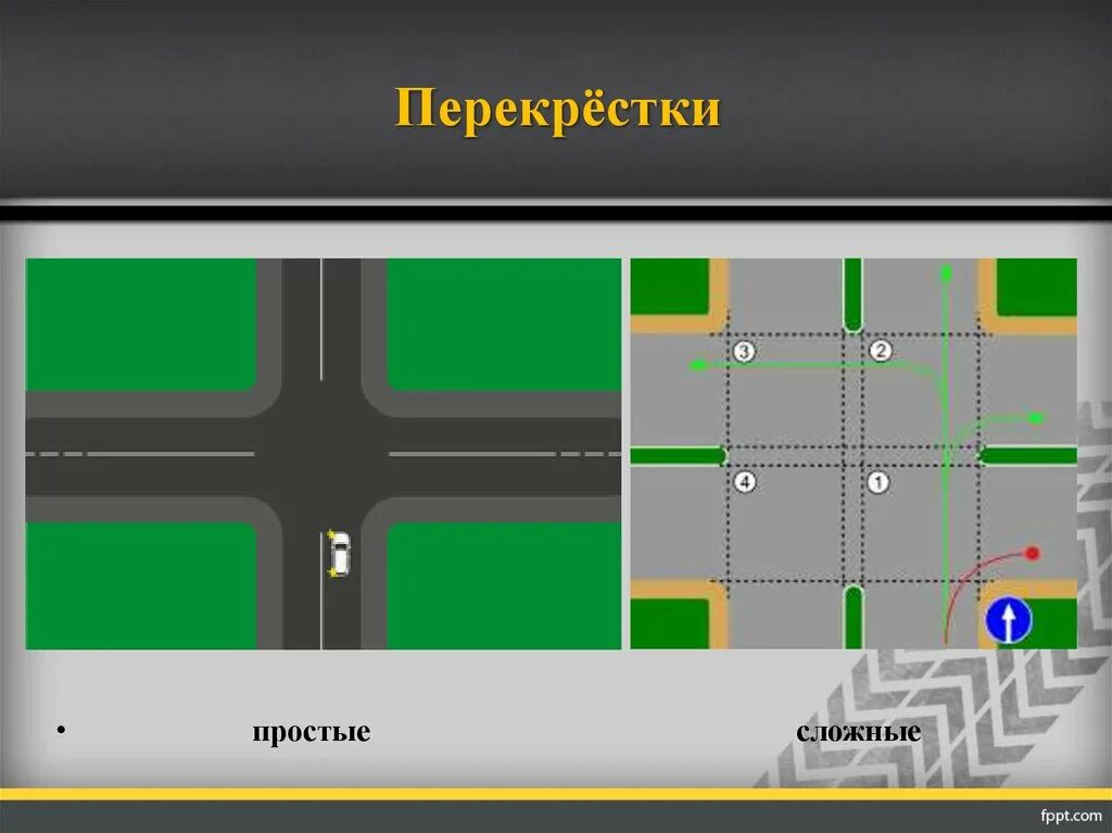 Виды перекрестков. Простой и сложный перекресток. Простой перекресток. Виды сложных перекрестков. Перекресток определение в пдд