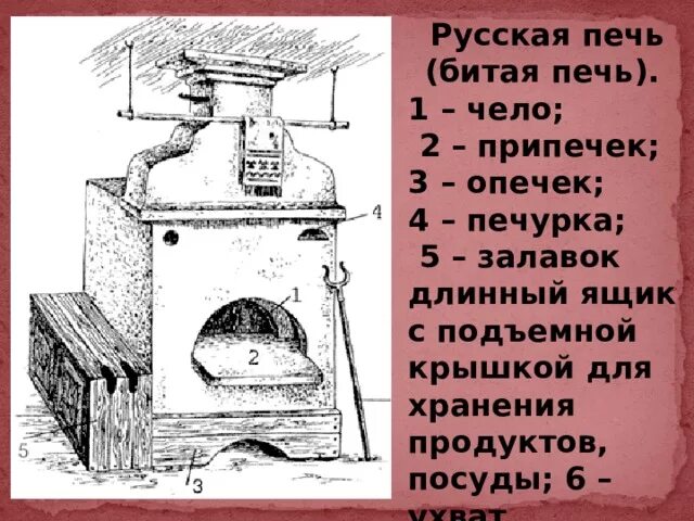 Печурка что это. Залавок. Строение русской печи. Залавок в избе. Припечек в русской печи.