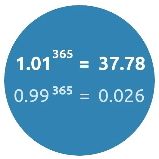 1.01 365. 1.01 В 365 степени. 1 01 В 365 степени и 0 99 в 365. 0.99 В степени и 1.01.