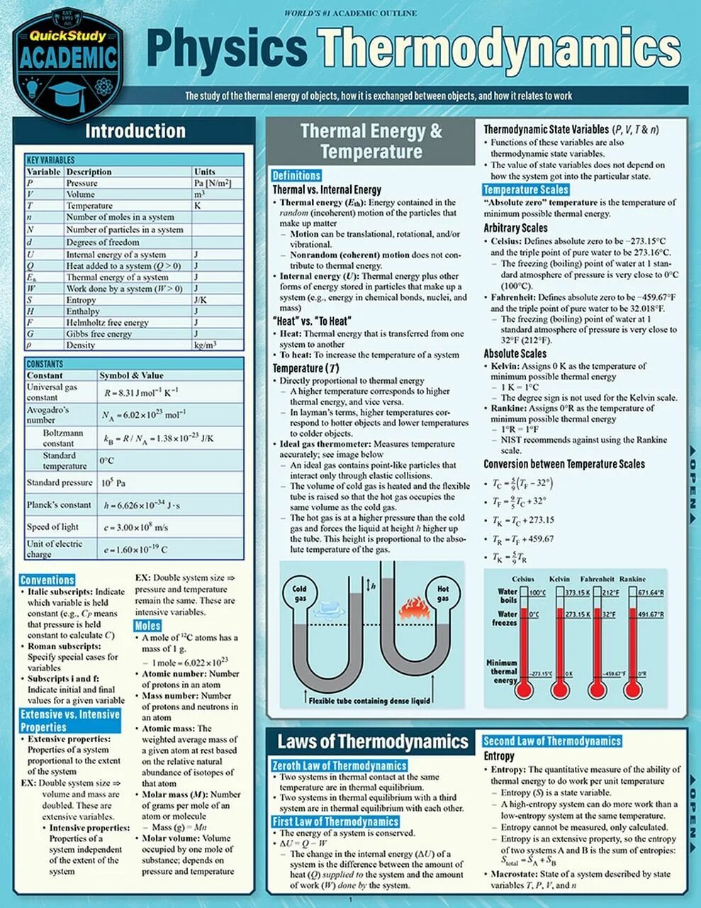 Physics law. Laws of physics. thermodynamics physics. physical law. physics section studying light.