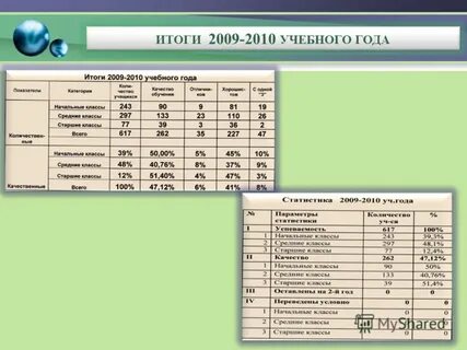 Итоги 2009 года