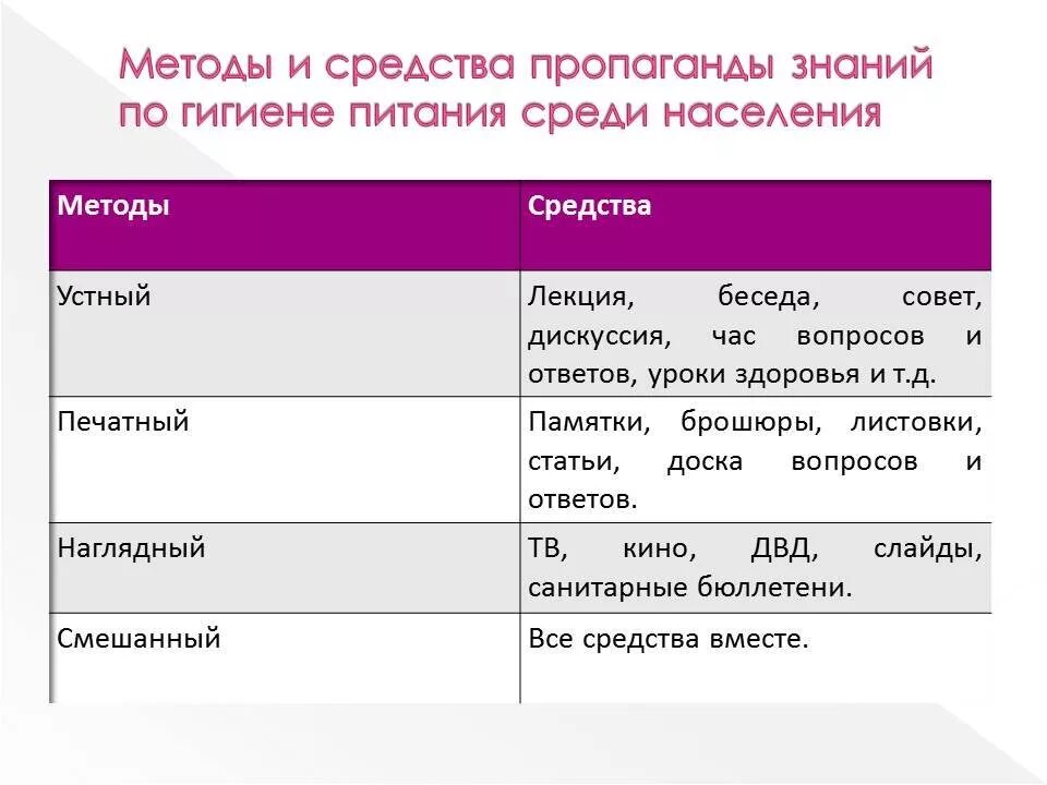 Средства пропаганды. Виды пропаганды. Способы распространения пропаганды. Основные методы пропаганды.