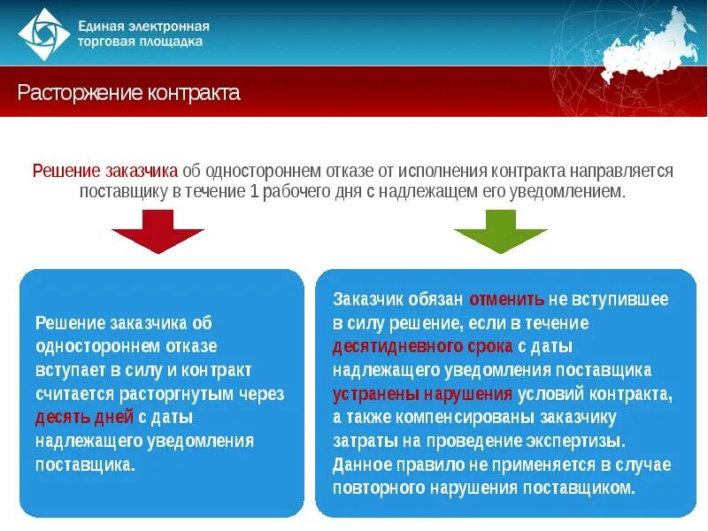 Исполнение контракта по 44фз. Решение заказчика об одностороннем отказе от исполнения контракта. односторонний отказ поставщика от исполнения контракта 44 фз. электронный контракт по 44 фз это. электронные торговые площадки.