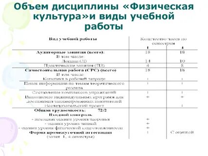 Элективные дисциплины по физической культуре