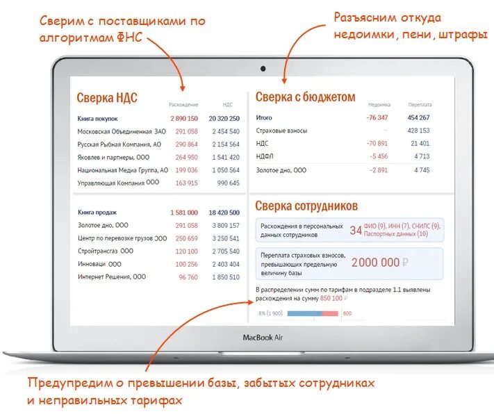 Сверка времени в тц. Сбис суперсверка. сверка 6 ндфл. сверка сотрудников. сбис сверка с контрагентами по ндс.