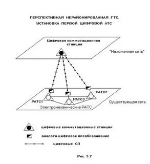 Местной телефонной