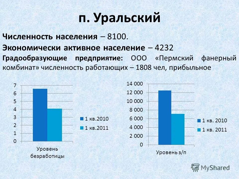 состав население урала в таблице. численность населения уральского района. численность урала. численность населения уральского экономического района. население уральского района таблица.