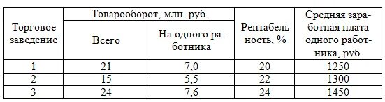 расчет показателей товарооборота. товарооборот на 1 работника. товарооборот на 1 работника, тыс. руб. товарооборот в расчете на одного работника.