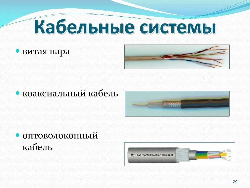 Как отличить провода. Кабельные линии витая пара коаксиальный кабель оптоволоконные. Витая пара коаксиальный кабель оптоволоконный кабель Ethernet. Оптический кабель схема коаксиальный кабель. Типы соединений коаксиальных кабелей.