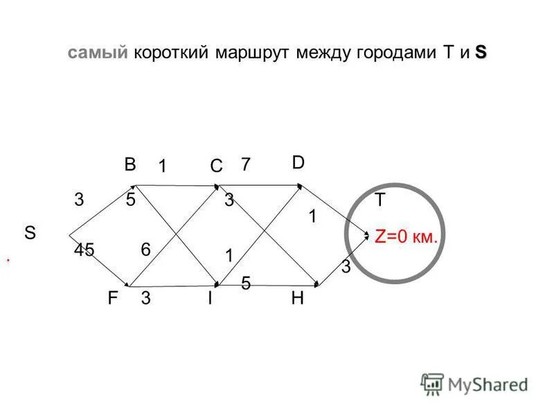 Самый кратчайший путь как правильно. Самый кратчайший путь как правильно. Кратчайшие пути в графе. Найдите самый короткий путь из верши́ны а в вершину к. Самый кратчайший путь как правильно.