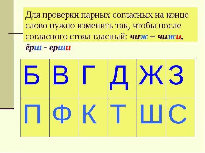 Парные согласные. Парные согласные карточки. Буквы парных согласных. Карточки с парными согласными буквами. Карточки парные на конце