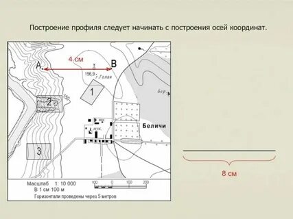 Составление описания по плану местности
