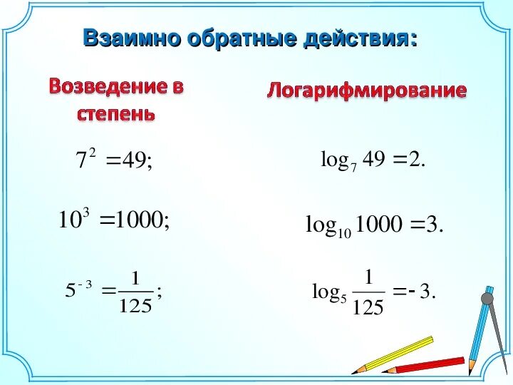Возведение логарифма в степень. Логарифмы. понятие логарифма. понятие логарифма 10 класс.