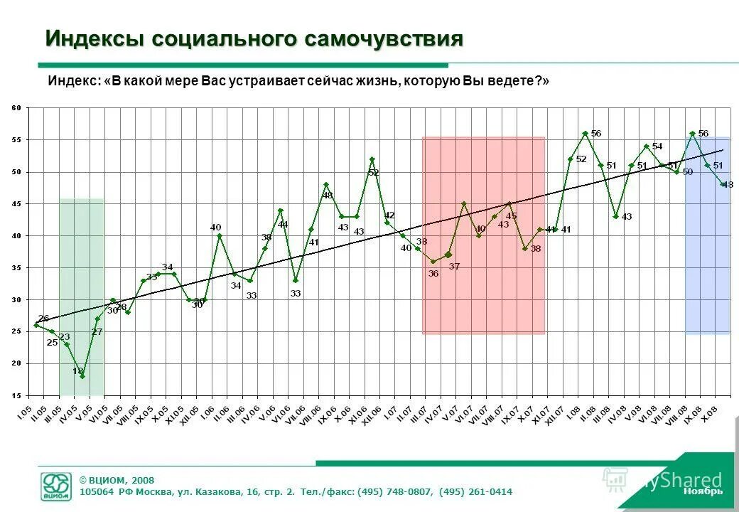 The economist december 2022. индексы ноябрь 2022.