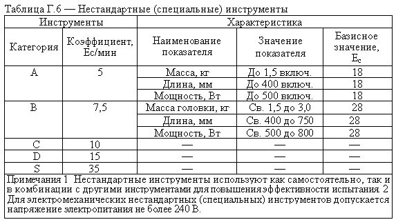 Нестандартные таблицы. Нетрадиционная таблица. Таблица негабаритных участков и стрелок.